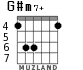 G#m7+ для гитары - вариант 4