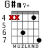 G#m7+ для гитары - вариант 5