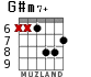 G#m7+ для гитары - вариант 6
