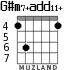 G#m7+add11+ для гитары - вариант 4