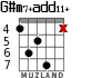 G#m7+add11+ для гитары - вариант 5