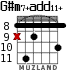 G#m7+add11+ для гитары - вариант 6