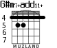 G#m7+add11+ для гитары - вариант 1