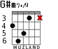 G#m7+/9 для гитары - вариант 2
