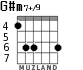G#m7+/9 для гитары - вариант 4