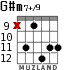 G#m7+/9 для гитары - вариант 5