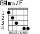 G#m7+/F для гитары - вариант 3