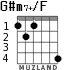 G#m7+/F для гитары - вариант 1