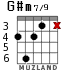 G#m7/9 для гитары - вариант 2