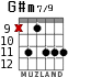 G#m7/9 для гитары - вариант 3