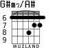G#m7/A# для гитары - вариант 4