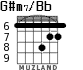 G#m7/Bb для гитары - вариант 4