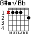 G#m7/Bb для гитары