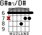 G#m7/D# для гитары - вариант 4