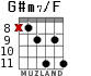 G#m7/F для гитары - вариант 3