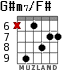 G#m7/F# для гитары - вариант 2