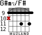 G#m7/F# для гитары - вариант 3