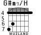 G#m7/H для гитары - вариант 3