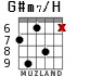 G#m7/H для гитары - вариант 4