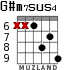 G#m7sus4 для гитары - вариант 3