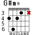 G#m9 для гитары - вариант 2