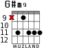 G#m9 для гитары - вариант 3