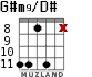 G#m9/D# для гитары - вариант 2