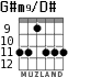 G#m9/D# для гитары - вариант 3