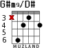 G#m9/D# для гитары - вариант 1