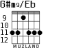 G#m9/Eb для гитары - вариант 3