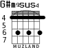 G#m9sus4 для гитары - вариант 3