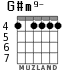 G#m9- для гитары - вариант 2