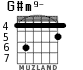 G#m9- для гитары - вариант 4