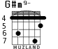 G#m9- для гитары - вариант 5