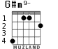 G#m9- для гитары