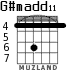 G#madd11 для гитары - вариант 1