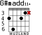 G#madd11+ для гитары - вариант 2