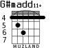 G#madd11+ для гитары - вариант 3