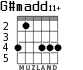 G#madd11+ для гитары
