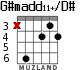 G#madd11+/D# для гитары - вариант 2