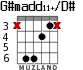 G#madd11+/D# для гитары - вариант 3