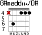 G#madd11+/D# для гитары - вариант 4