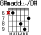G#madd11+/D# для гитары - вариант 5