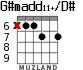 G#madd11+/D# для гитары - вариант 6