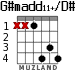 G#madd11+/D# для гитары - вариант 1