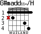 G#madd11+/H для гитары - вариант 2