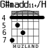 G#madd11+/H для гитары - вариант 3