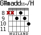 G#madd11+/H для гитары - вариант 4