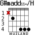G#madd11+/H для гитары - вариант 1