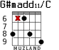 G#madd11/C для гитары - вариант 3